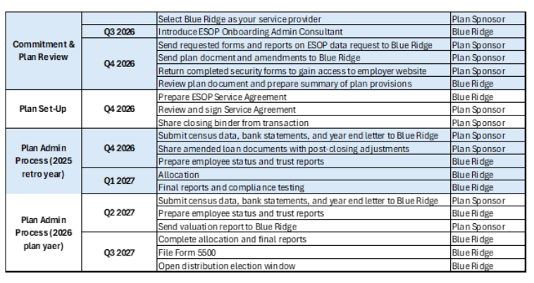 ESOP Basics: Secure Plan - Blue Ridge Associates